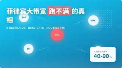 菲律宾服务器大带宽3个适用场景实测配置方案与路由调整