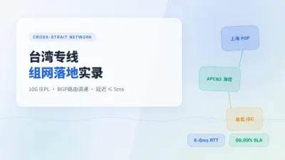 台湾高速专线网络怎么搭建才不翻车？10G跨境组网3步落地手记
