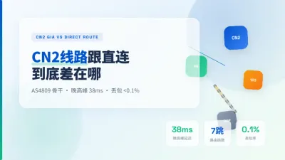 香港服务器CN2线路跟直连回国差多少3组晚高峰实测打脸