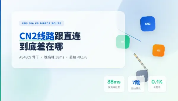 香港服务器CN2线路跟直连回国差多少3组晚高峰实测打脸