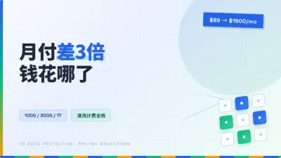 美国高防主机一个月多少钱三档防御含清洗月付费用全拆开