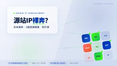 隐藏真实IP日本高防服务器3步回源隔离防打穿全实录