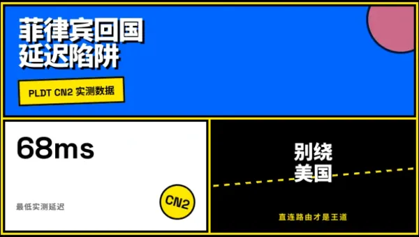 菲律宾网速最快的服务器实测3条回国线路延迟差距到底多大